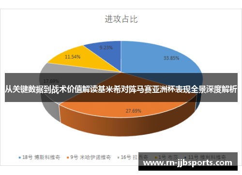 从关键数据到战术价值解读基米希对阵马赛亚洲杯表现全景深度解析