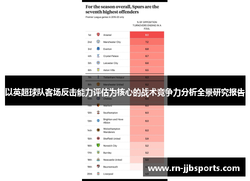 以英超球队客场反击能力评估为核心的战术竞争力分析全景研究报告 以英超球队客场反击能力评估为核心的战术竞争力分析全景研究报告
