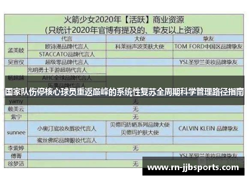 国家队伤停核心球员重返巅峰的系统性复苏全周期科学管理路径指南 国家队伤停核心球员重返巅峰的系统性复苏全周期科学管理路径指南